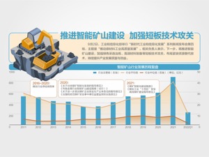 加快铁锂等开发，培育一体化领军企业