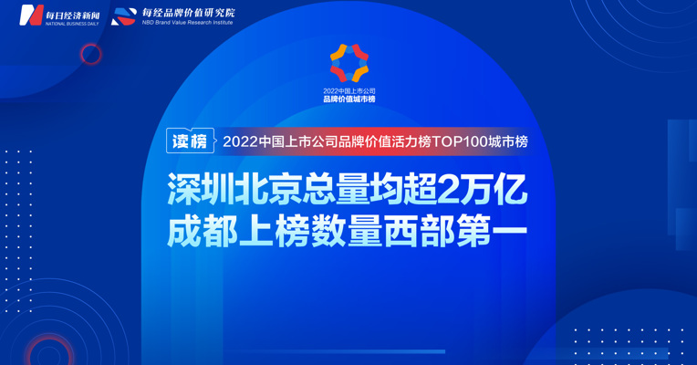 读榜丨2022中国上市公司品牌价值活力榜TOP100城市榜：深圳北京总量均超2万亿，成都上榜数量西部第一