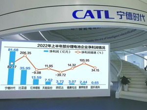 “宁王”上半年营收是“锂王”近8倍 净利润为何却少了20多亿元？
