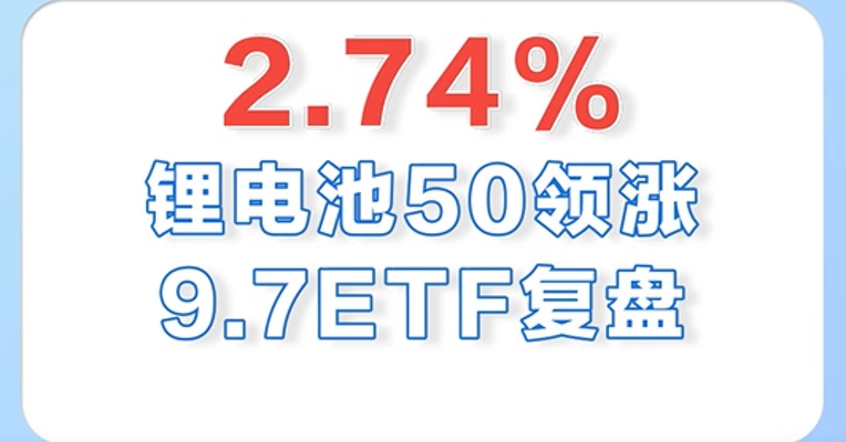 9月7日，锂电池50领涨全市场，涨幅近3%