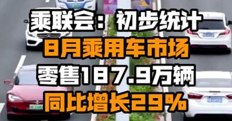 乘联会：初步统计8月乘用车市场零售187.9万辆 同比增长29%
