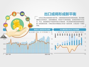 前8月我国外贸进出口同比增10.1%