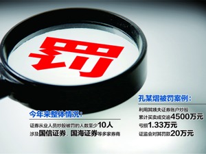 券商投资经理违规炒股 倒亏1万多，还被罚了20万元！