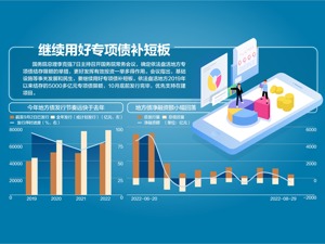 国务院：实施阶段性减税支持创新