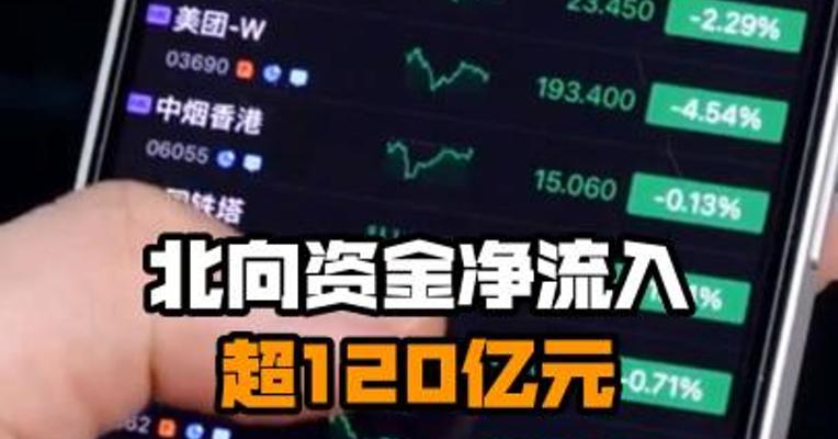 北向资金净流入超120亿元
