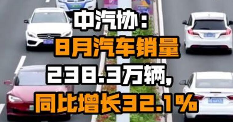 中汽协：8月汽车销量238.3万辆，同比增长32.1%