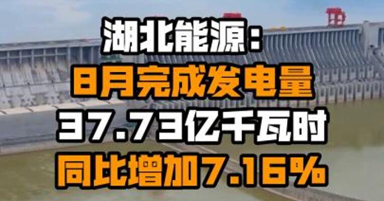 湖北能源：8月完成发电量37.73亿千瓦时 同比增加7.16%