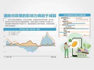 8月CPI同比涨2.5% 半年来首现回落