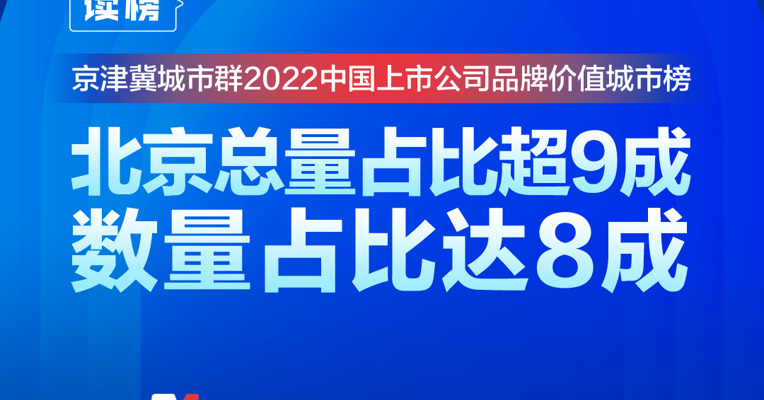 读榜丨京津冀城市群2022中国上市公司品牌价值城市榜：北京总量占比超9成，数量占比达8成