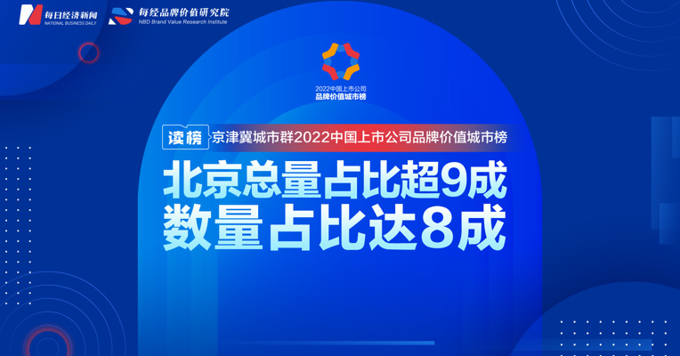 读榜丨京津冀城市群2022中国上市公司品牌价值城市榜：北京总量占比超9成，数量占比达8成 