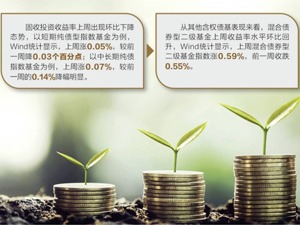 CRO板块大跌 重仓基金估值降