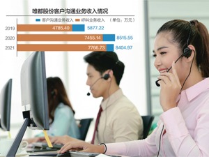 公司主要靠给车企消费者打电话、发短信挣钱 上会前一日IPO折戟 唯都股份业务合法性被问询