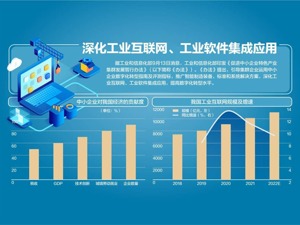 《促进中小企业特色产业集群发展暂行办法》发布 “十四五”认定200个左右中小企业集群