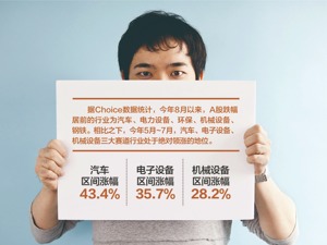通胀超预期美股大跌 A股调整温和