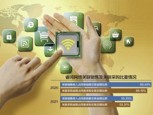 睿鸿网络拟挂牌新三板 监管层要求说明是否虚增业绩