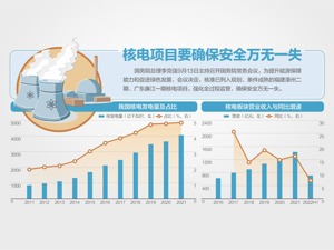 国务院：为制造业等再缓税4400亿元