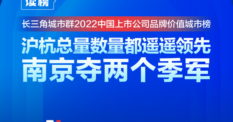 读榜丨长三角城市群2022中国上市公司品牌价值城市榜：沪杭总量数量都遥遥领先 南京夺两个季军