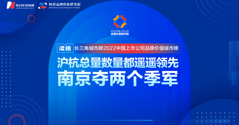 读榜丨长三角城市群2022中国上市公司品牌价值城市榜：沪杭总量数量都遥遥领先 南京夺两个季军 