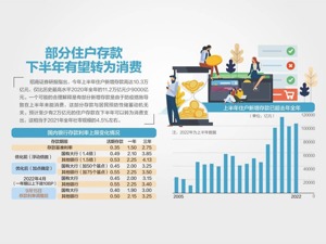 六大行下调存款利率 三年定存降15BP