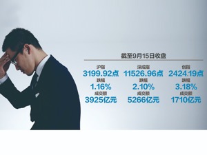 沪指昨天失守3200点！机构：A股尚无较大系统性风险