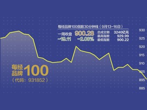 每经品牌100指数成“避跌港” 啤酒板块领涨