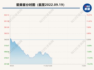 突发！两大医美龙头双双跌超10%，发生了什么？刚刚，公司回应