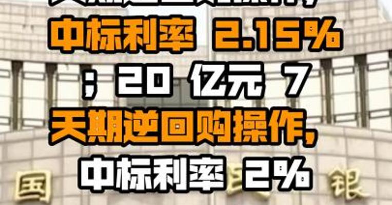 央行进行240 亿元 14 天期逆回购操作，中标利率 2.15%；20 亿元 7 天期逆回购操作，中标利率 2%