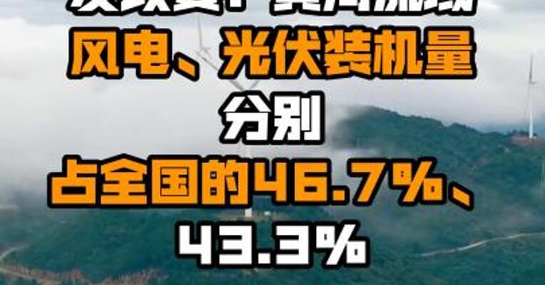 发改委：黄河流域风电、光伏装机量分别占全国的46.7%、43.3%