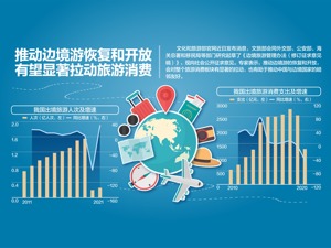 我国拟放宽边境旅游限制