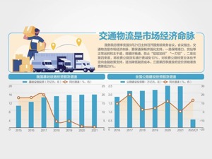 四季度收费公路货车通行费减免10%