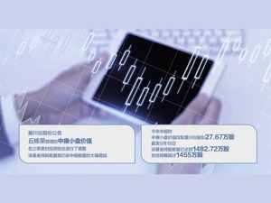 明星基金经理最新动作：丘栋荣大举加仓川仪股份