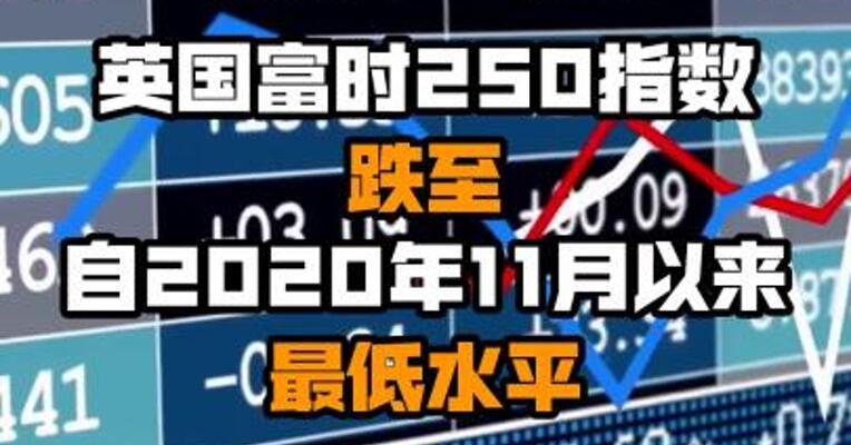 英国富时250指数跌至自2020年11月以来最低水平