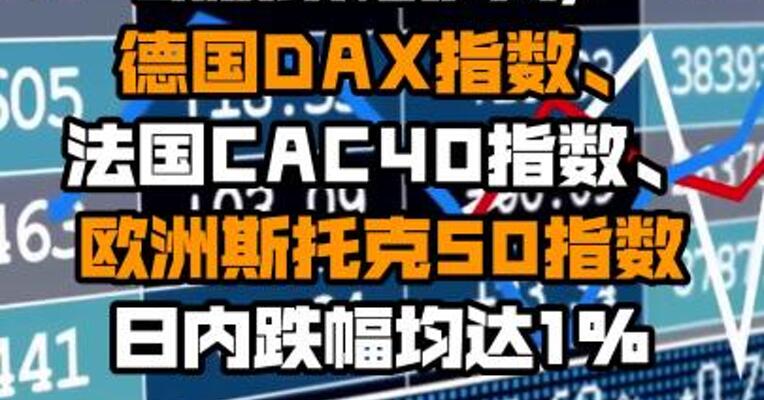 欧股跌幅扩大，德国DAX指数、法国CAC40指数、欧洲斯托克50指数日内跌幅均达1%