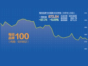 每经品牌100指数持续调整 盈利“稳定器”央企投资价值需重视
