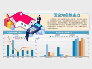 第三批集中供地 京沪市场冷热不均