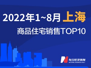 2022年1-8月上海商品住宅销售TOP10