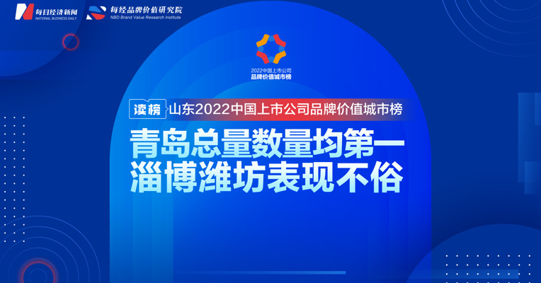 读榜丨山东2022中国上市公司品牌价值城市榜：青岛总量数量均第一，淄博潍坊表现不俗 