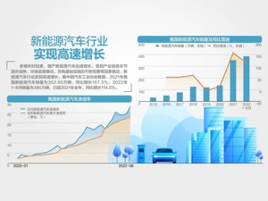 新能源车免车辆购置税延至2023年底