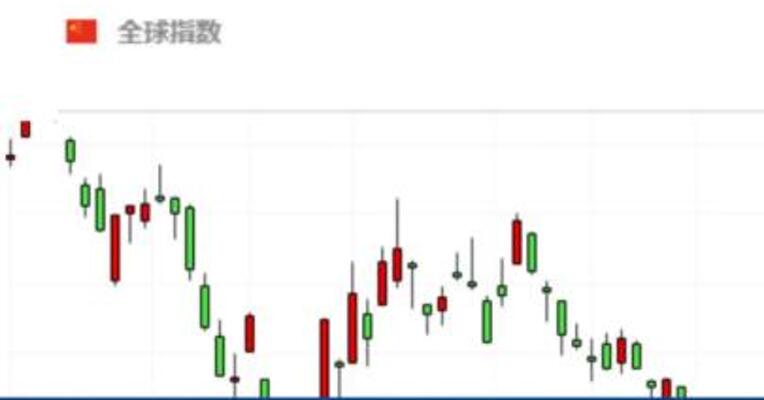 纳斯达克中国金龙指数涨3%