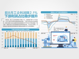 国务院：四季度再缓缴费用1160亿