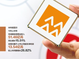 半导体概念股有多火？25家机构聚集调研华润微