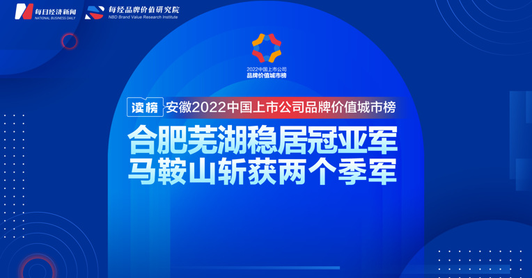 读榜丨安徽2022中国上市公司品牌价值城市榜：合肥芜湖稳居冠亚军，马鞍山斩获两个季军 