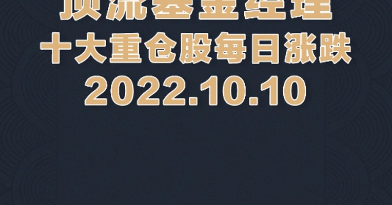 10月10日，蔡嵩松重仓的中微公司大跌19.4%