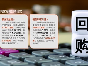 两家券商9月均未执行回购计划