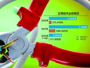 综合毛利率偏低且持续下滑 正导技术申报挂牌新三板