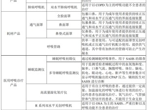 深耕呼吸健康领域21年 怡和嘉业A股上市进入倒计时，下一站是“全球首选”