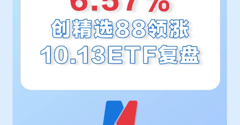 10月13日，创精选88领涨ETF，涨幅6.57%