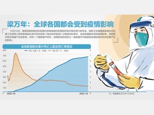 如何算疫情防控成本账？梁万年答每经问：应该用动态视角，算整体效益账、成本账
