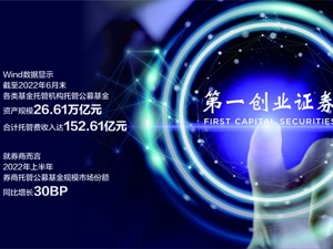 第一创业基金托管资格获批 托管费拓宽券商收入来源