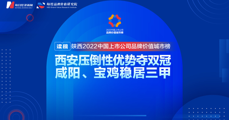 读榜丨陕西2022中国上市公司品牌价值城市榜：西安压倒性优势夺双冠，咸阳、宝鸡稳居三甲 